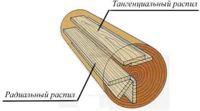 Raspil