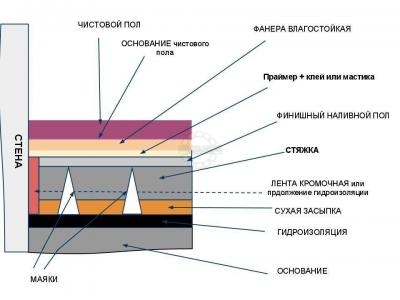 Styazhka